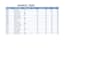 do excel data entry, formulas, charts, pivot tables